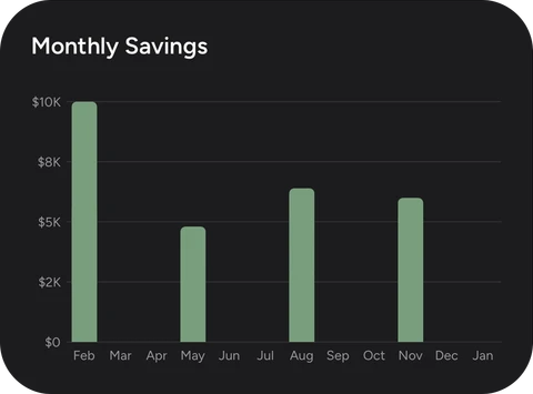 Monthly Savings bar chart