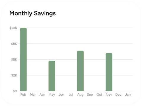 Monthly Savings bar chart