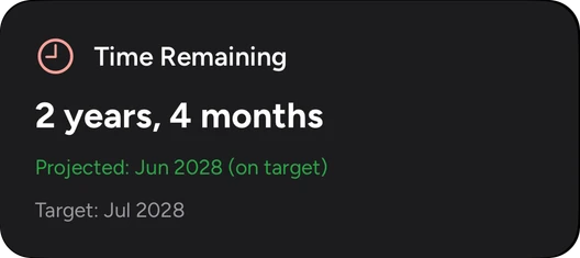 Time Remaining card showing 2 years, 4 months projected