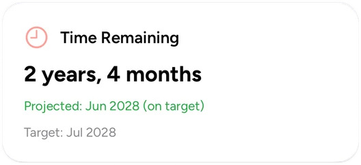 Time Remaining card showing 2 years, 4 months projected
